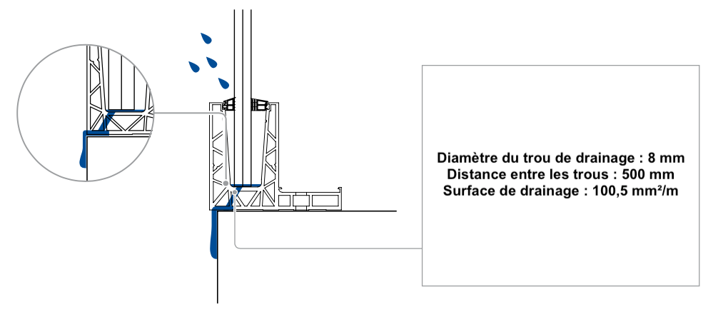 Schéma du système de drainage de l'eau du garde-corps terrasse GLASSFIT 1803